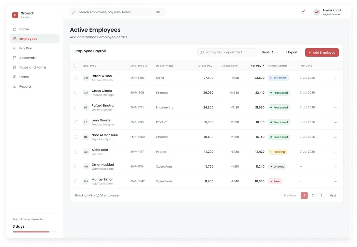 The redesigned Active Employees screen: a searchable, filterable table of employee payroll records showing name, role, employee ID, department, gross pay, deductions, net pay, payroll status and pay date, with statuses reading In Review, Processed, Pending, On Hold and Error