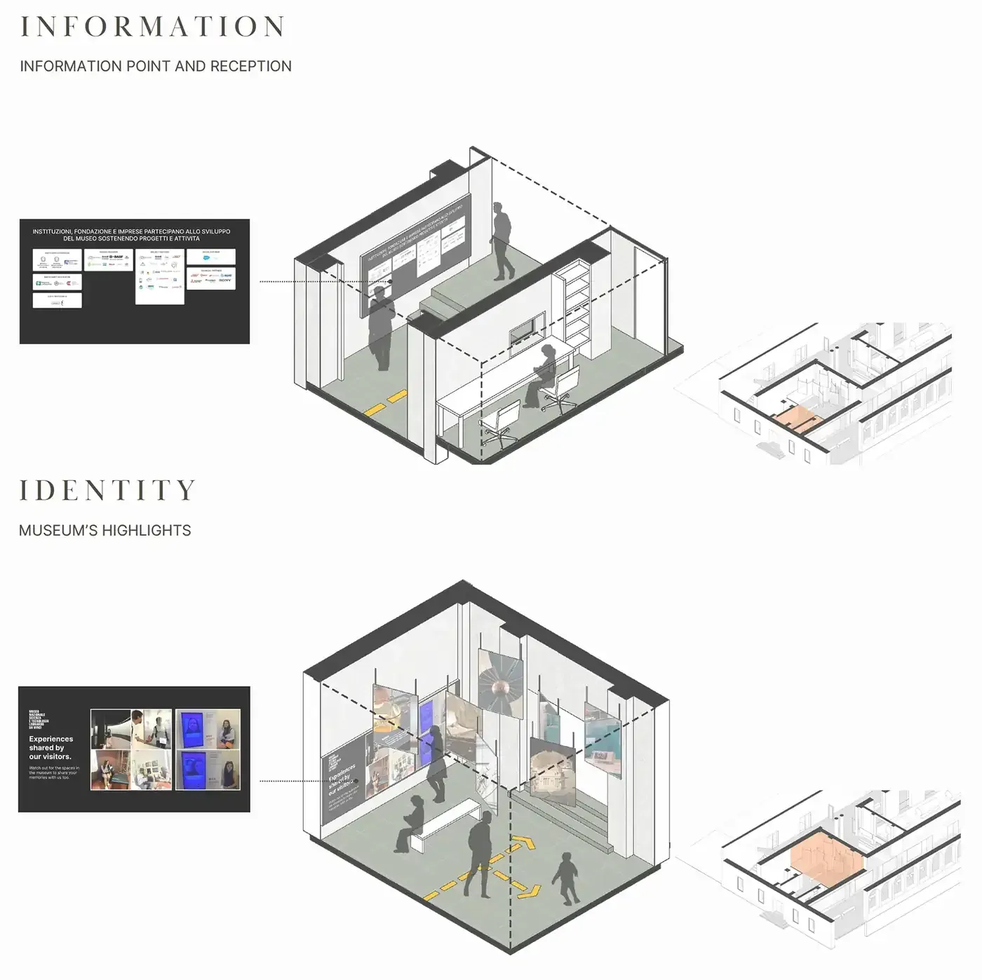 Two axonometric cutaway diagrams, the first titled Information, information point and reception, showing a desk and a wall display of institutional partners, the second titled Identity, museum's highlights, showing a room hung with suspended panels of exhibition photographs, a bench, and yellow floor markings guiding visitors through