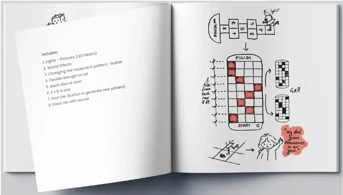 A sketchbook spread for the hopscotch concept: a traditional hopscotch court transforming into a lit four by eight tile grid, a child jumping between illuminated squares, and a speech bubble reading my dad grows strawberries in our yard, facing a list headed Includes with eight items including an LED matrix, sound effects, a pattern-changing button and a flexible mat that rolls up