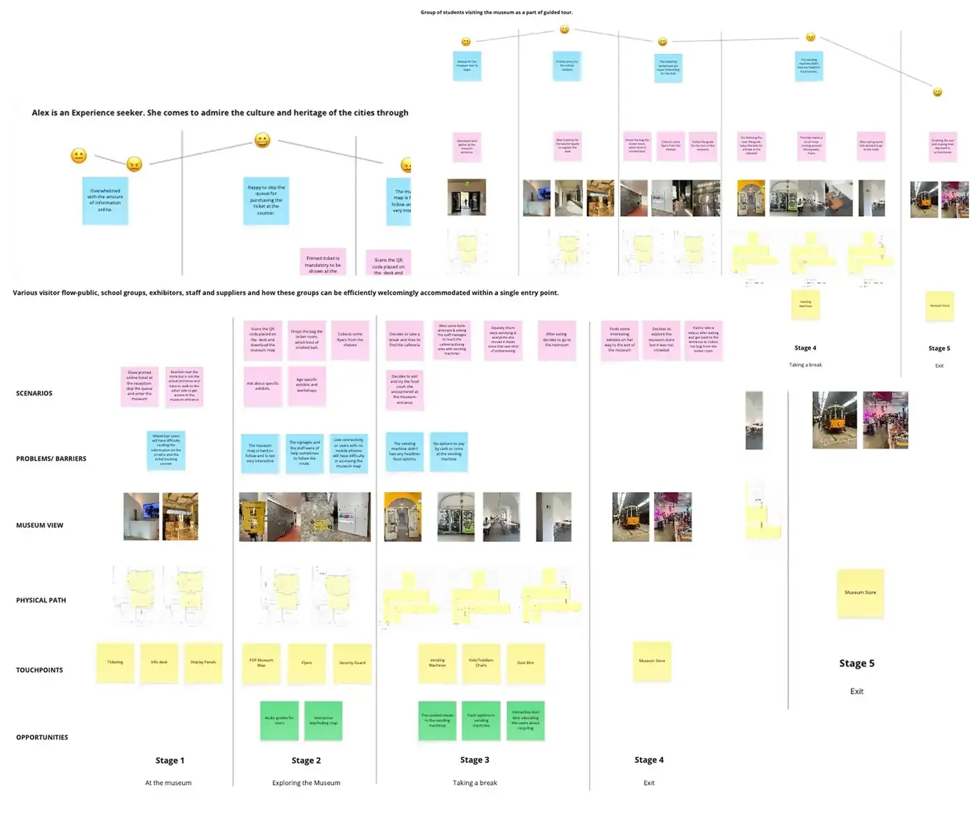 Three overlapping visitor journey maps for an experience seeker, a school group on a guided tour and a combined flow of public, school groups, exhibitors, staff and suppliers, each plotted across five stages from arrival to exit with an emotion line, scenarios, barriers, photographs of the physical path, touchpoints and opportunities