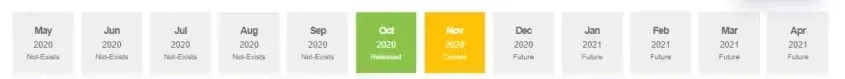 The legacy month tile strip, twelve tiles from May 2020 to April 2021, with statuses reading Not-Exists, Released, Current and Future in small grey type beneath each month and year