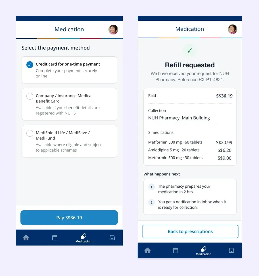 Two screens from the redesigned refill flow: Select the payment method offering a credit card, a company or insurance benefit card and MediShield Life, MediSave or MediFund; and a confirmation screen headed Refill requested with the amount paid, the collection point, the medications ordered and two steps describing what happens next