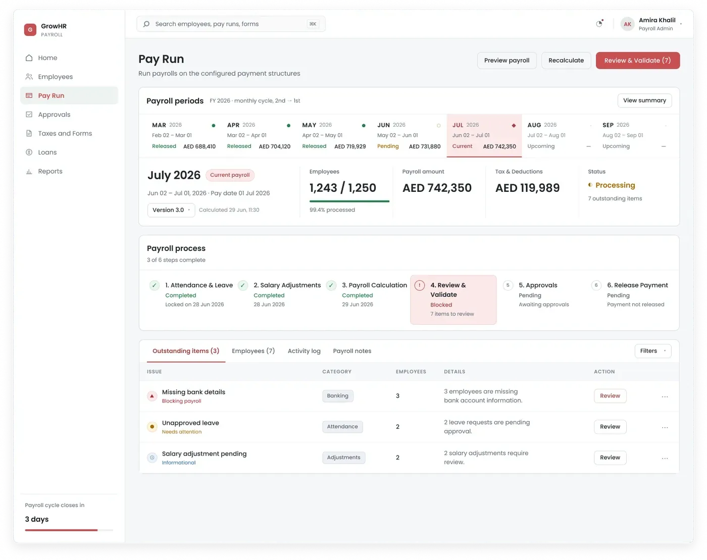 The redesigned Pay Run screen: payroll period navigation across seven months, a July 2026 summary showing employees, payroll amount, tax and deductions and processing status, a six-step payroll process strip with step four blocked, and an Outstanding items table listing three issues
