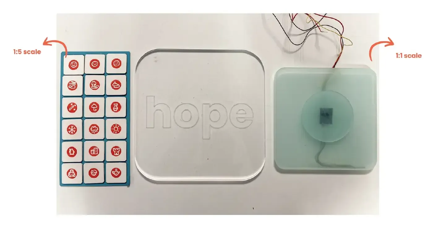 A top-down photograph of the scaled prototype showing three pieces on a white surface, a one-to-five scale board of eighteen white tiles with red icons on a teal base, a clear acrylic plate embossed with the word hope, and a single one-to-one scale tile with wiring, annotated one to five scale and one to one scale