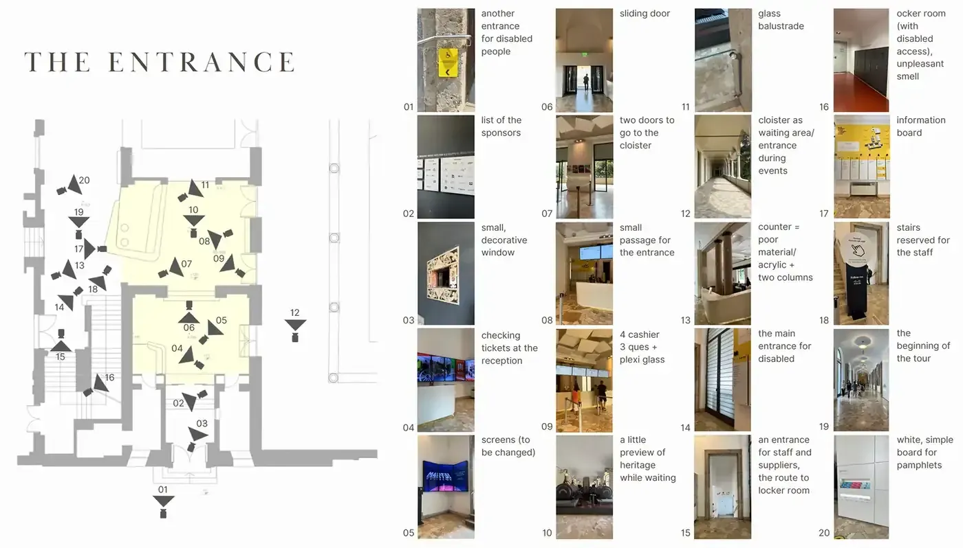 A field research board titled The Entrance, with a floor plan marked with twenty numbered camera positions beside the twenty corresponding photographs, annotated with observations including another entrance for disabled people, four cashiers and three queues behind plexi glass, a counter in poor material with two columns, the cloister used as a waiting area during events, a locker room with an unpleasant smell, and stairs reserved for staff