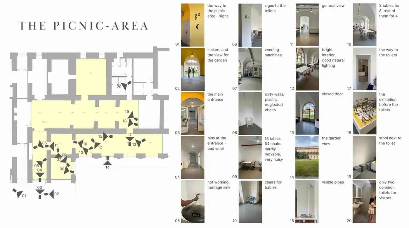 A field research board titled The Picnic-Area, with a floor plan marked with twenty numbered camera positions beside the corresponding photographs, annotated with observations including sixteen tables and sixty-four chairs that are hardly movable and very noisy, bins at the entrance causing a bad smell, dirty walls and neglected plastic chairs, a heritage sink no longer working, visible pipes, and only two common toilets for visitors